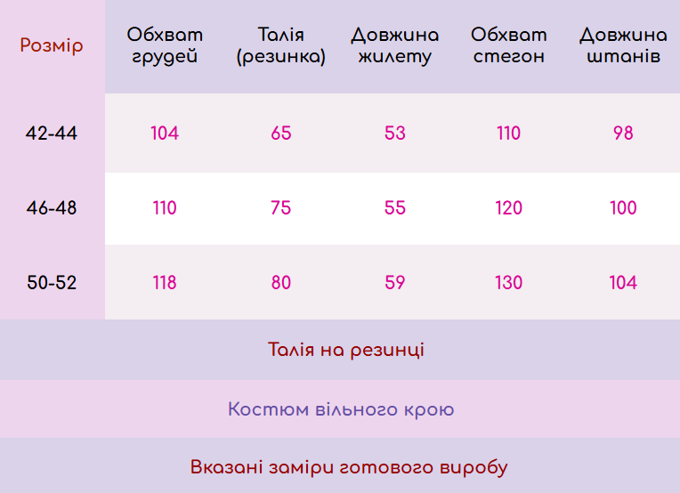 Розмірна сітка для моделі 154